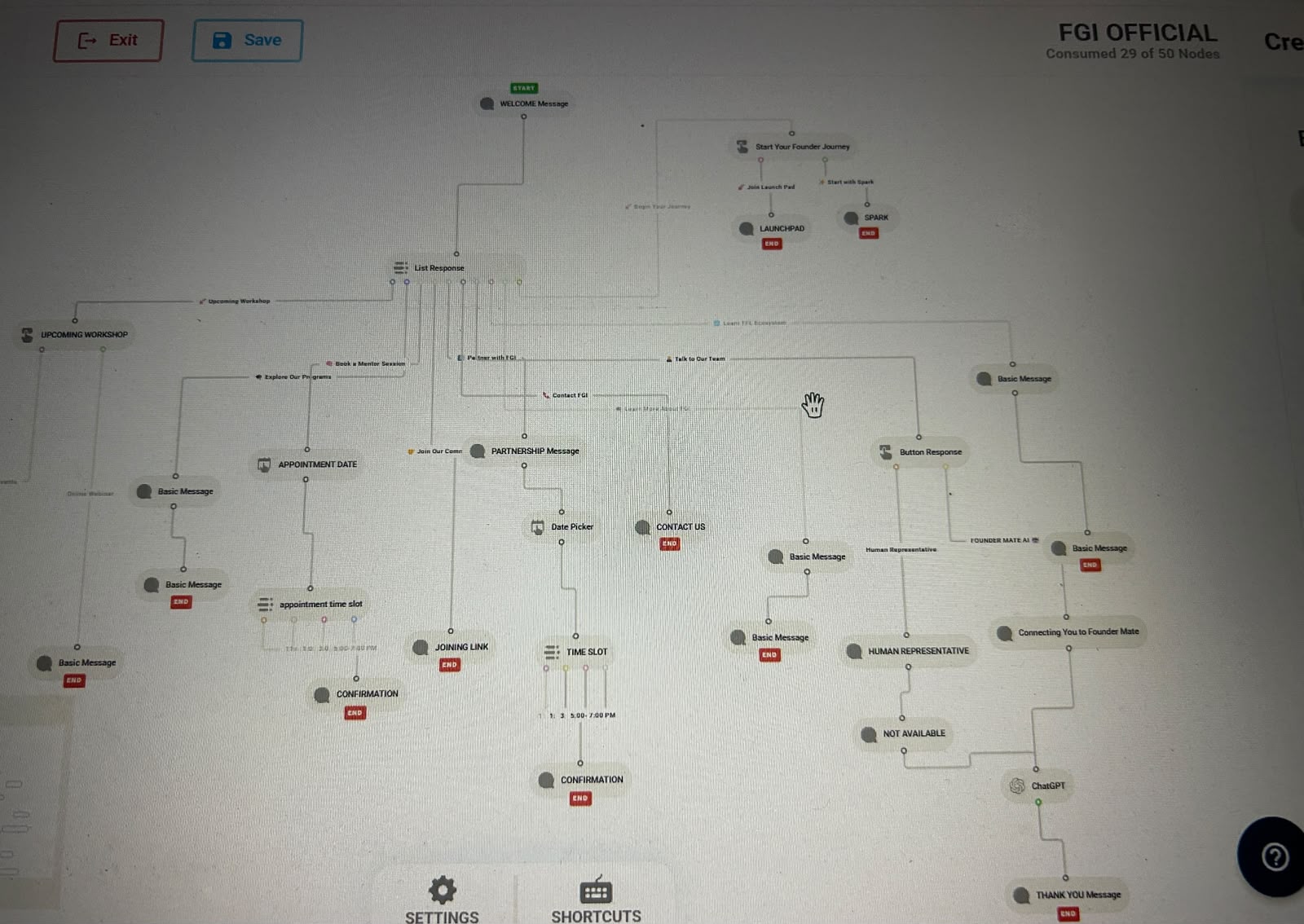 Founder Global Institute — whatsapp automation evidence